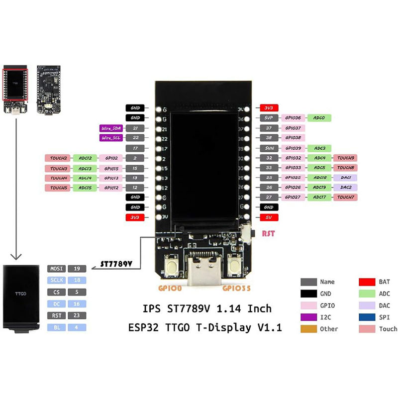 ESP32 LCD WiFi Kiti ESP-32 1.1 - Esp8266 Nodemcu Board incelemesi ve fiyatı