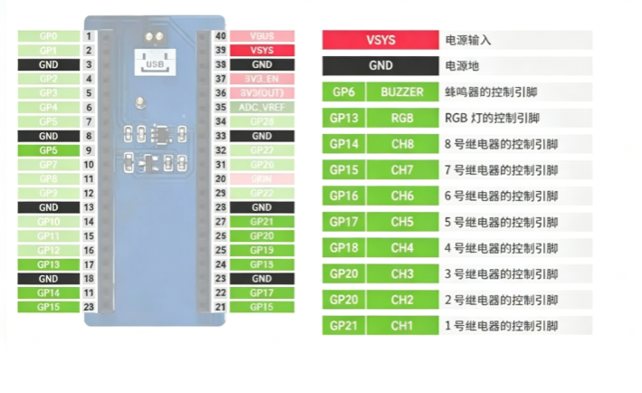 Raspberry Pi röle modülü, endü - Relay 8 Channel Board incelemesi ve fiyatı
