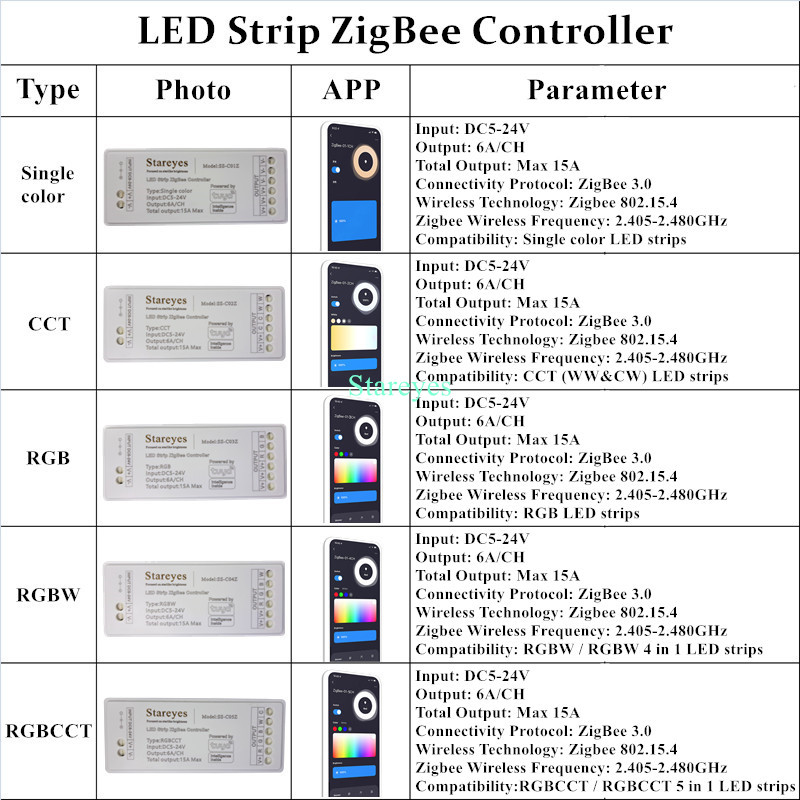 LED şerit akıllı Tuya Zigbee d - Zigbee Coordinator Stick incelemesi ve fiyatı